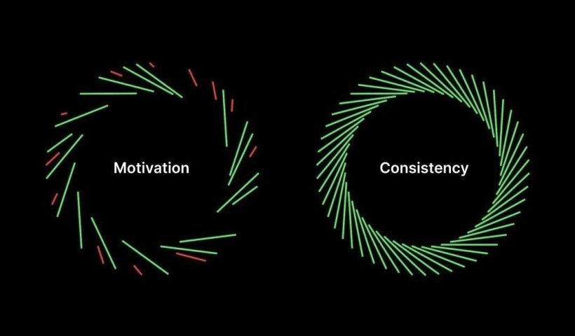 Consistency vs Motivation