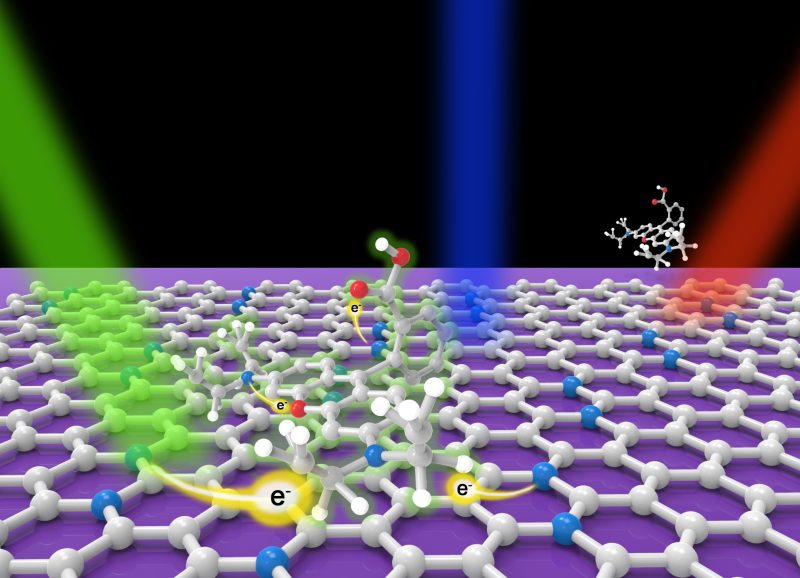 Nitrogen doped graphene