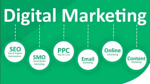 Digital Marketing in Dubai