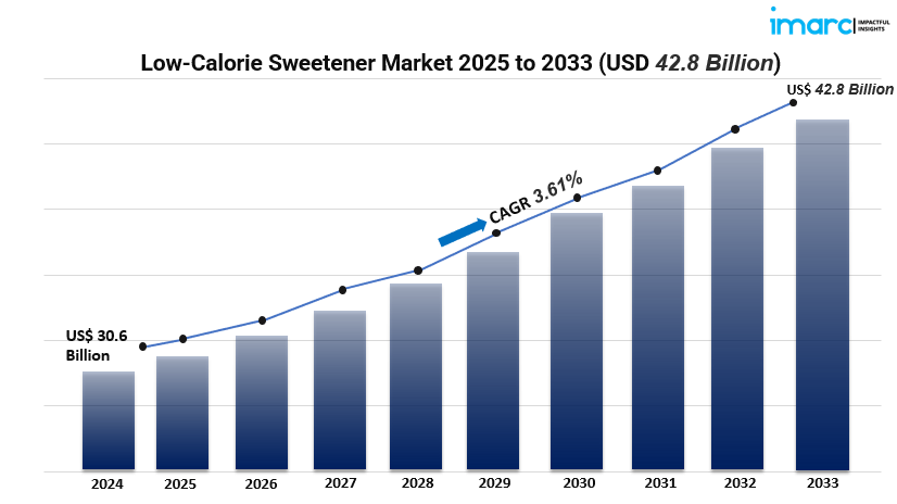 low-calorie sweetener market