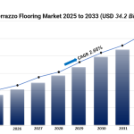 Terrazzo Flooring Market
