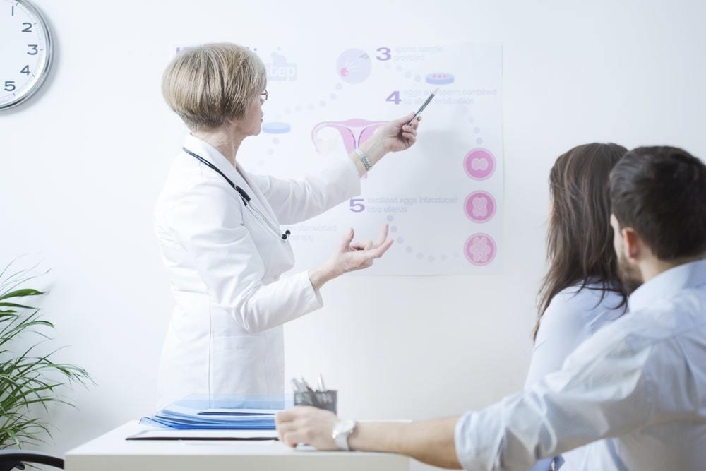 Why Visit a Fertility Specialist for Pregnancy Help?