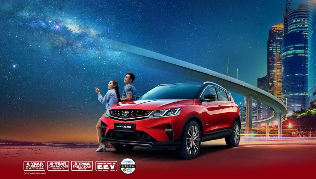 proton price