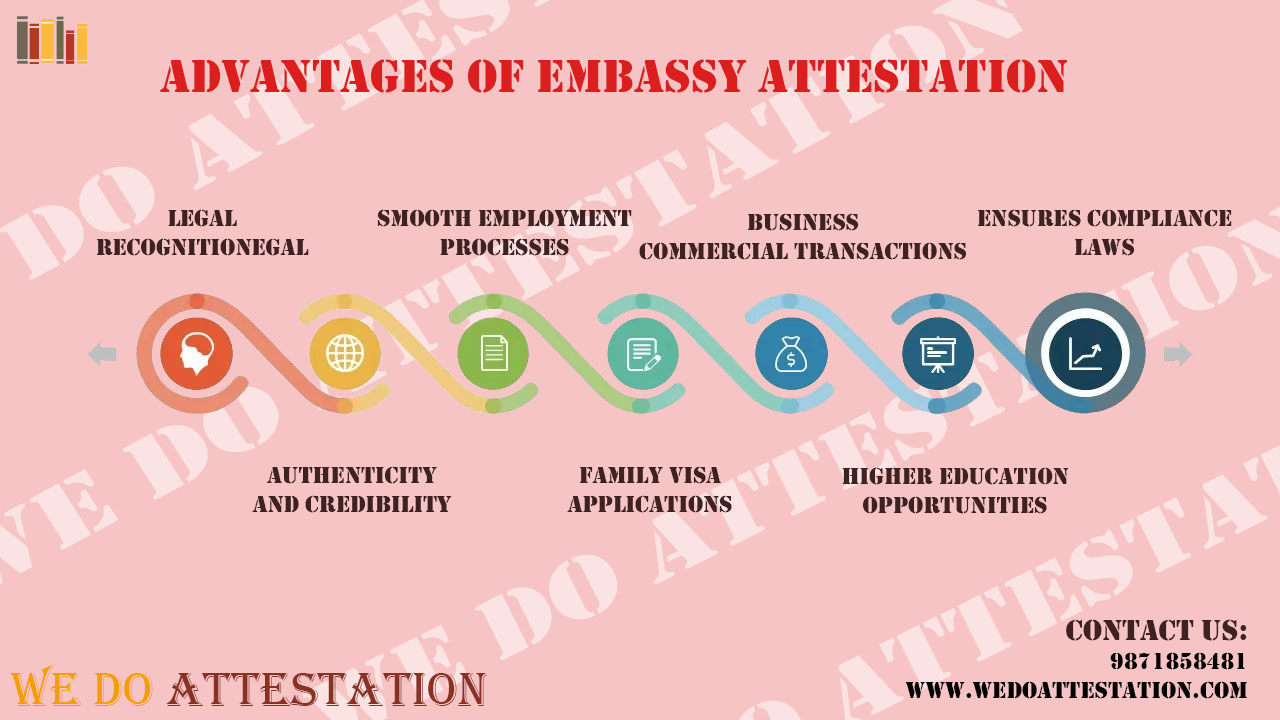 Professional UAE embassy attestation services for educational certificates